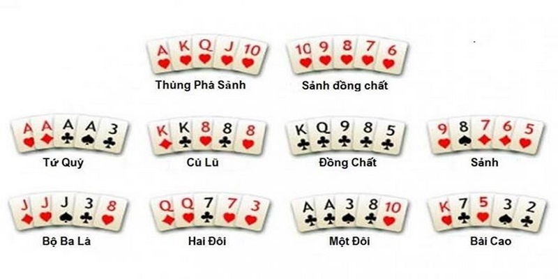 Việc nắm rõ thứ tự bài trong game từ mạnh tới thấp rất quan trọng